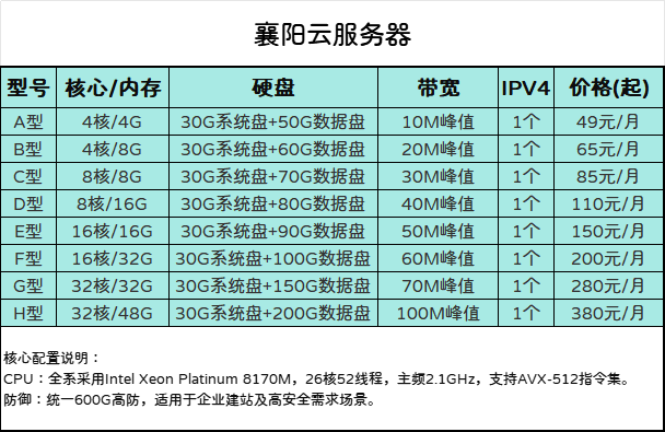 湖北·襄阳·电信·高防